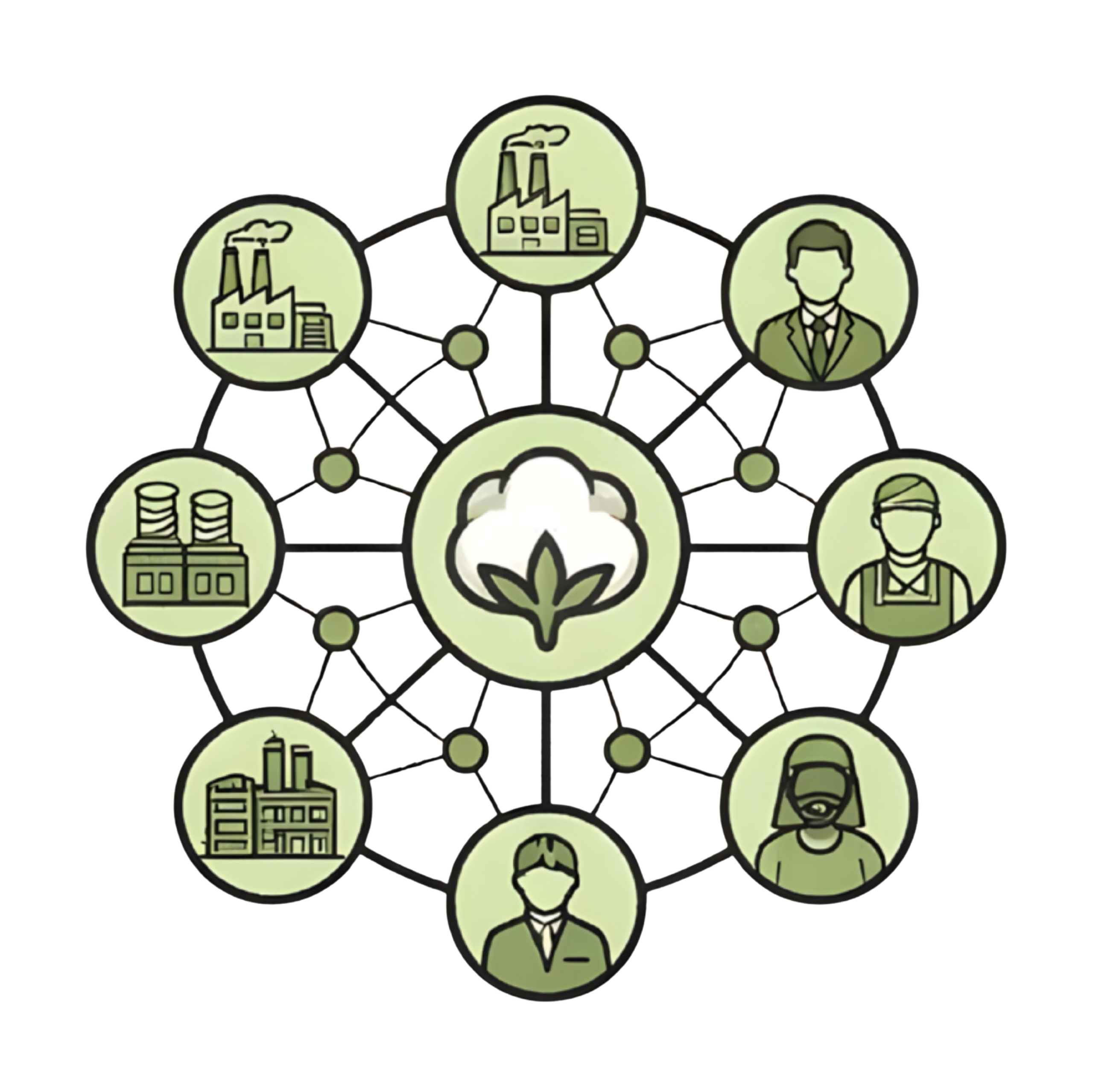 Broad Trader Networks